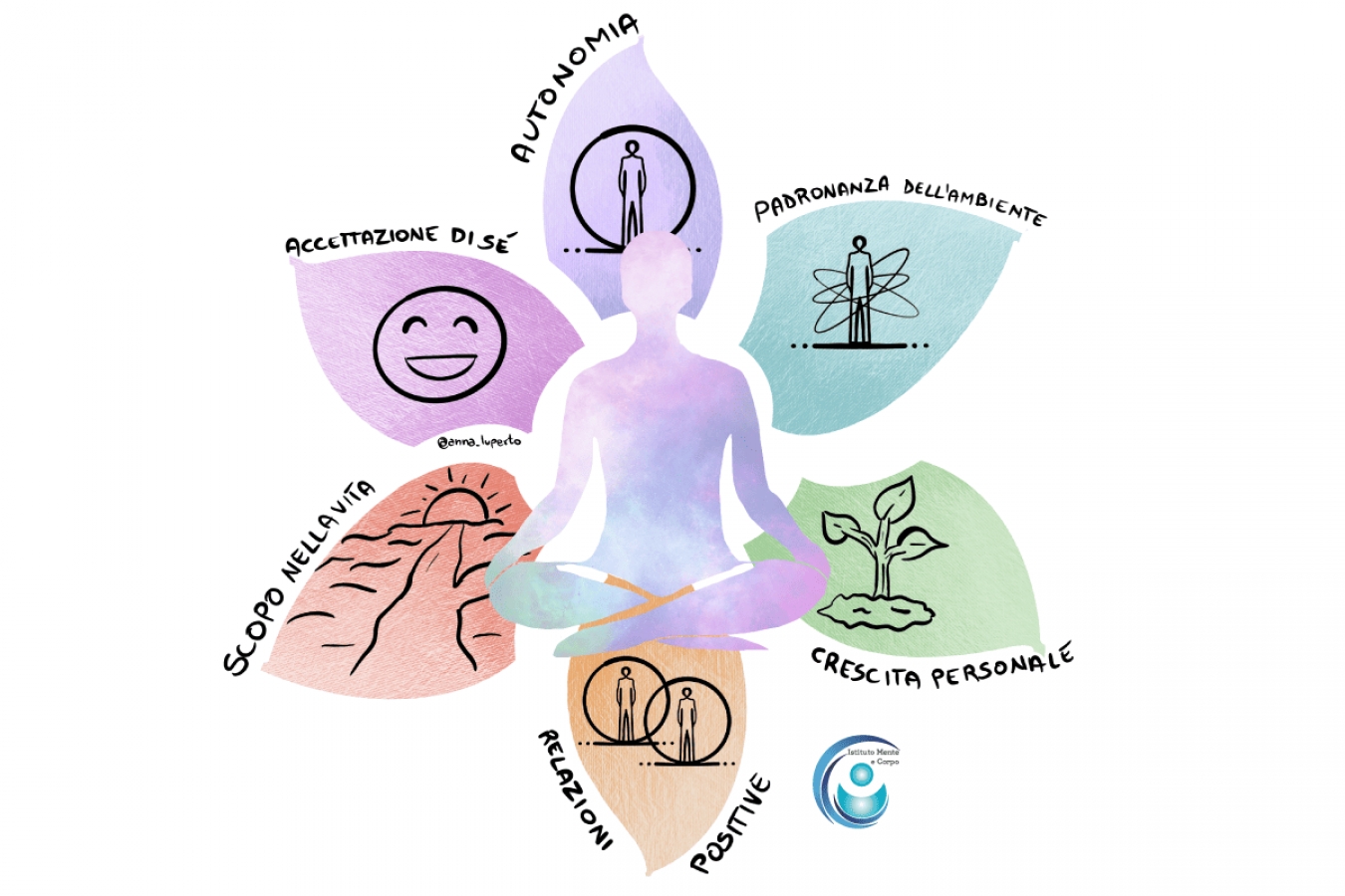 Benessere, Psicologia e Mindfulness: La Rivoluzione di Carol Ryff